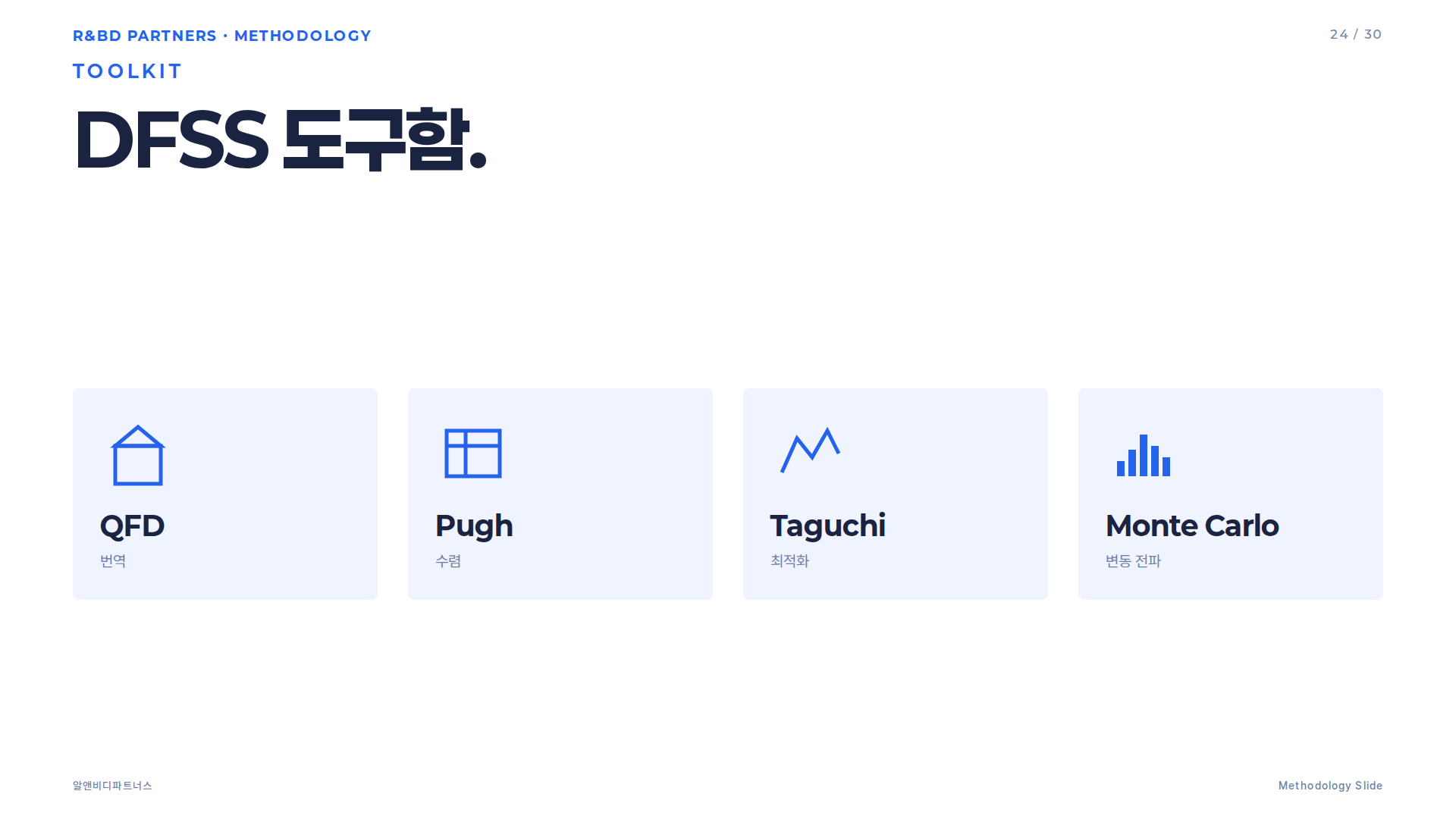 DFSS 도구함 네 축 — QFD, Pugh, Taguchi DOE, Monte Carlo