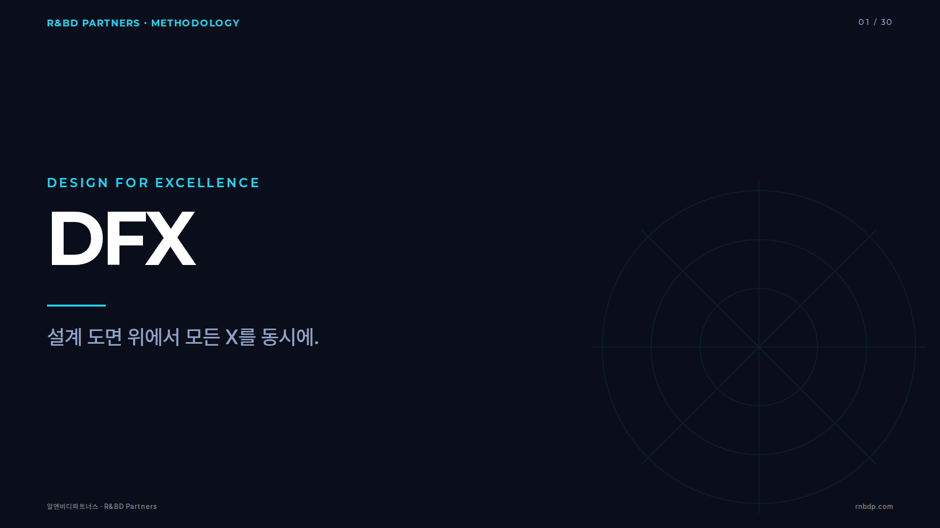 DFX 방법론 커버 슬라이드