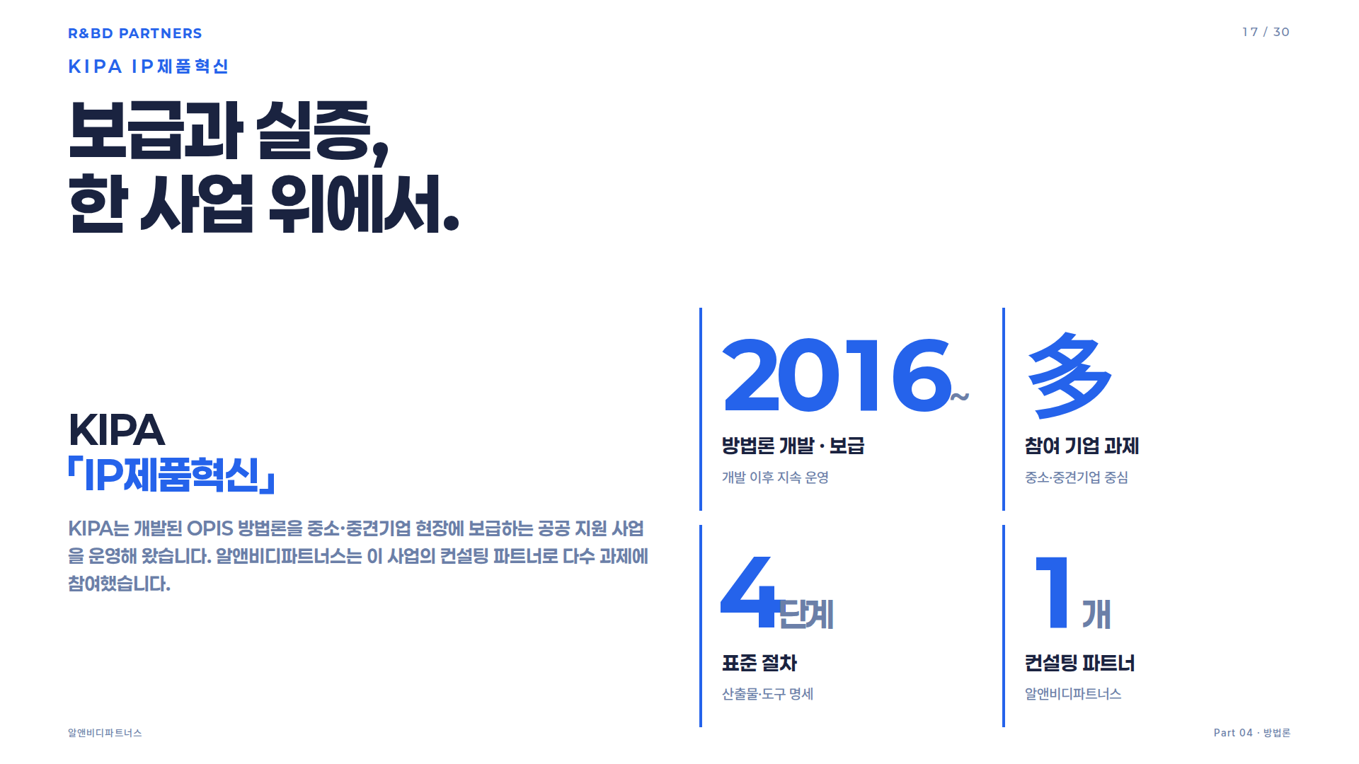 KIPA IP제품혁신 사업 소개 — 2016년 개발, 중소·중견기업 과제 참여, 4단계 표준 절차, 컨설팅 파트너십