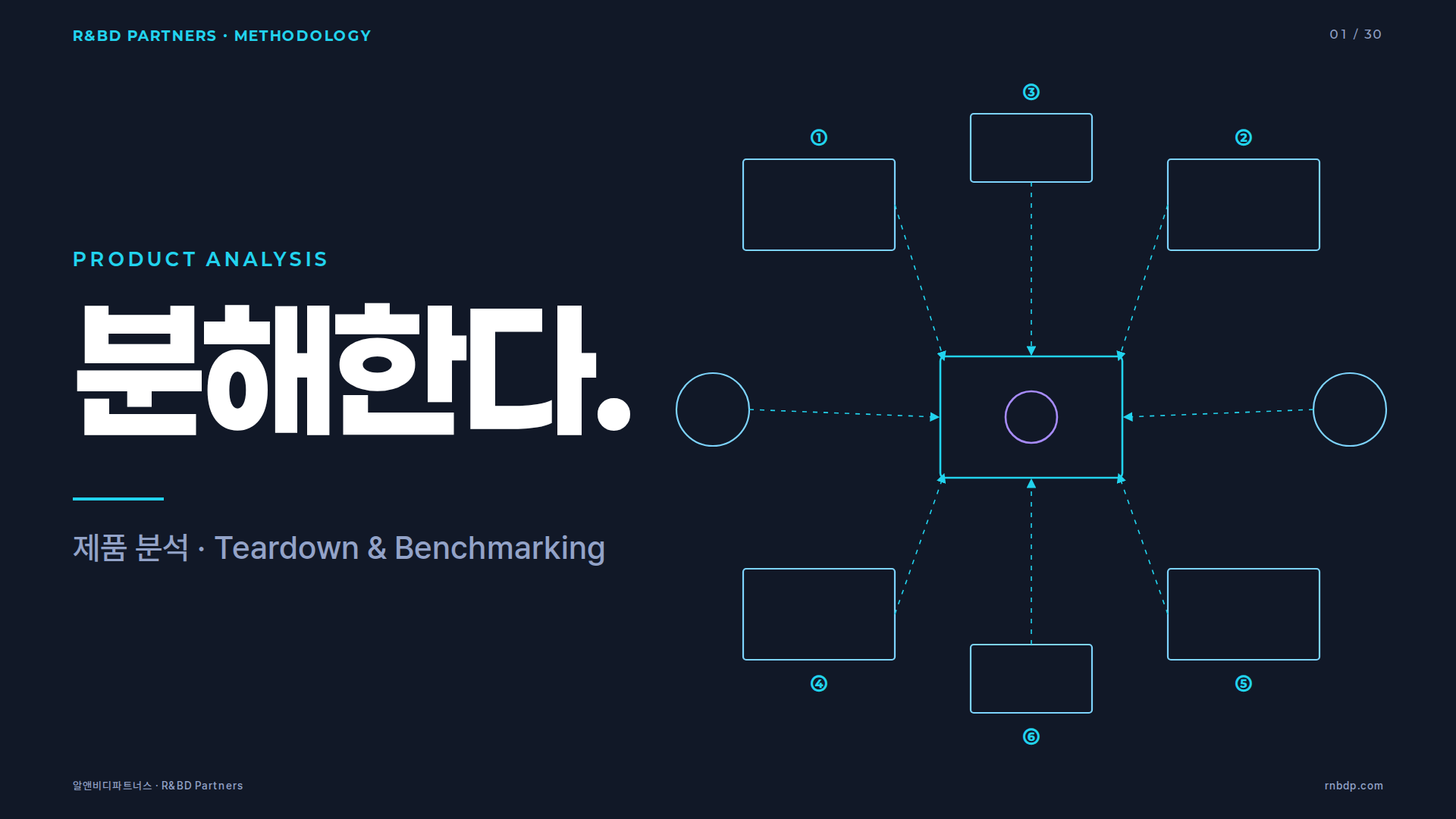 제품 분석 슬라이드 커버 — 티어다운 분해도 모티프