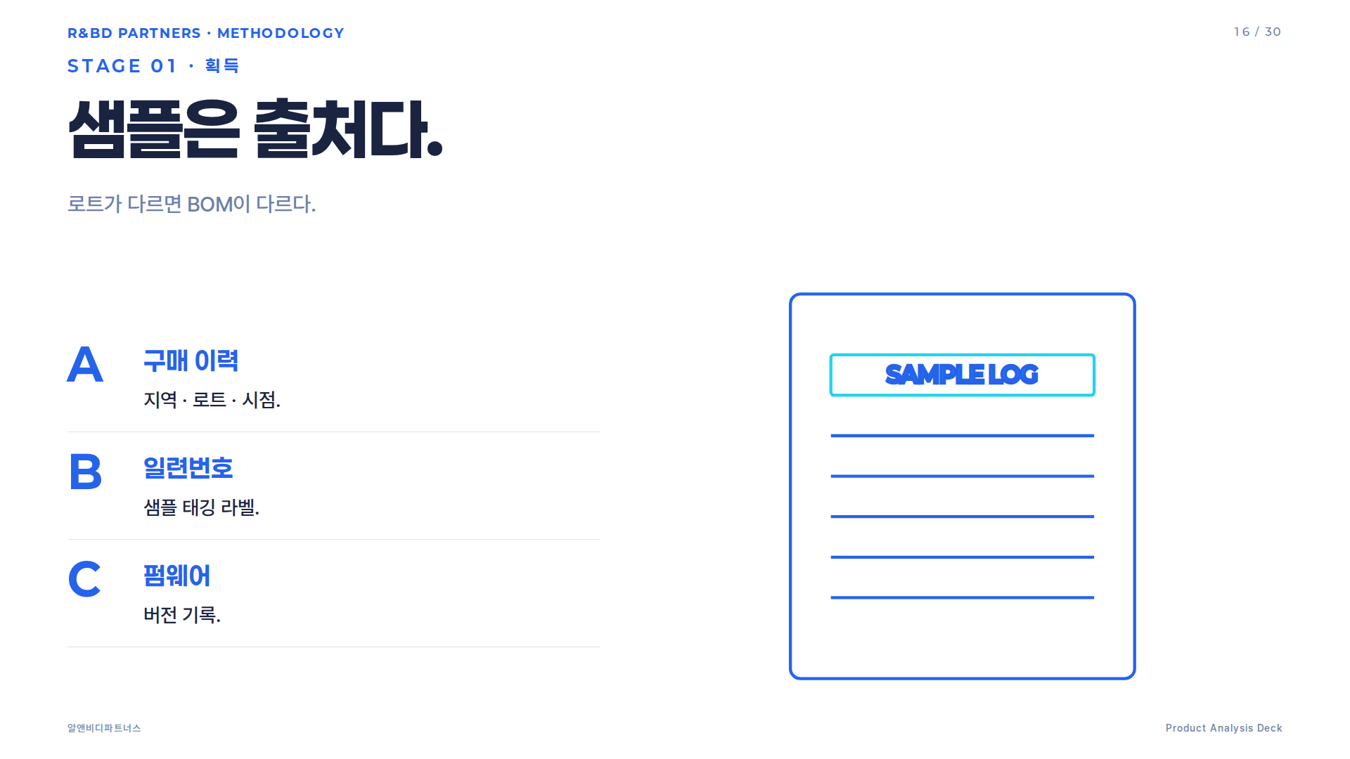 기능-원가 매트릭스 샘플 — 행은 기능, 열은 부품, 셀은 기여도와 원가