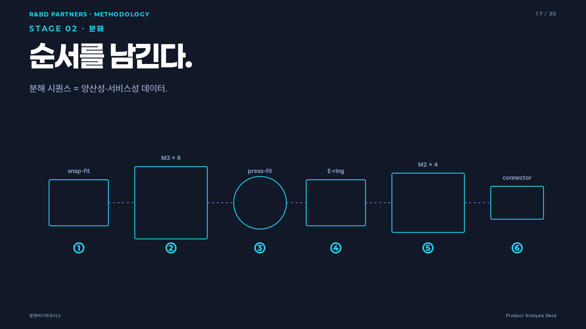 분해도 · Exploded view — 부품 간 조립 순서와 체결 방식을 한 장으로 조망