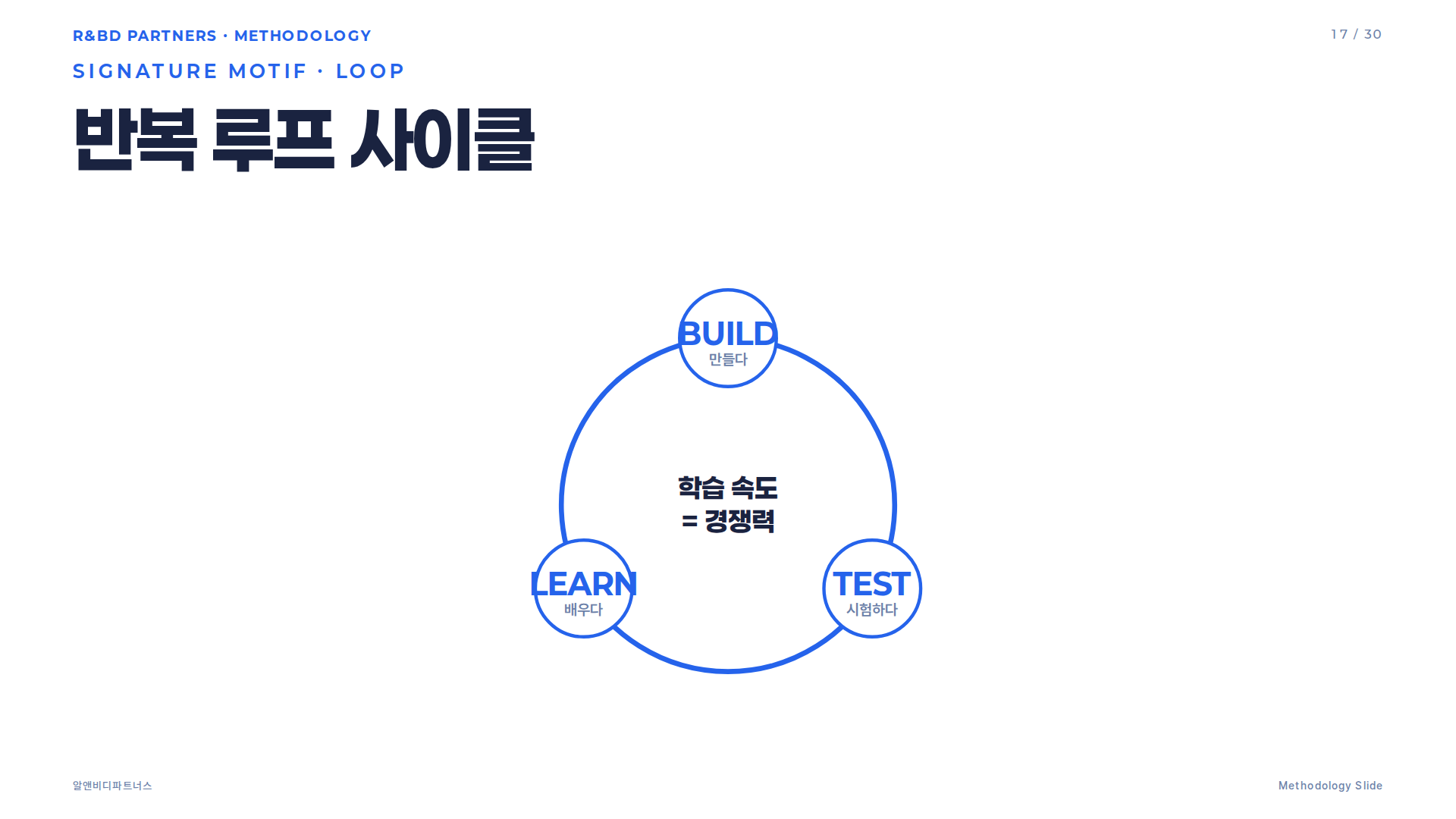 프로토타이핑 기대효과 통계 — 학습 속도, 비용 절감, 사용성 문제 발견율, 시제품 리드타임