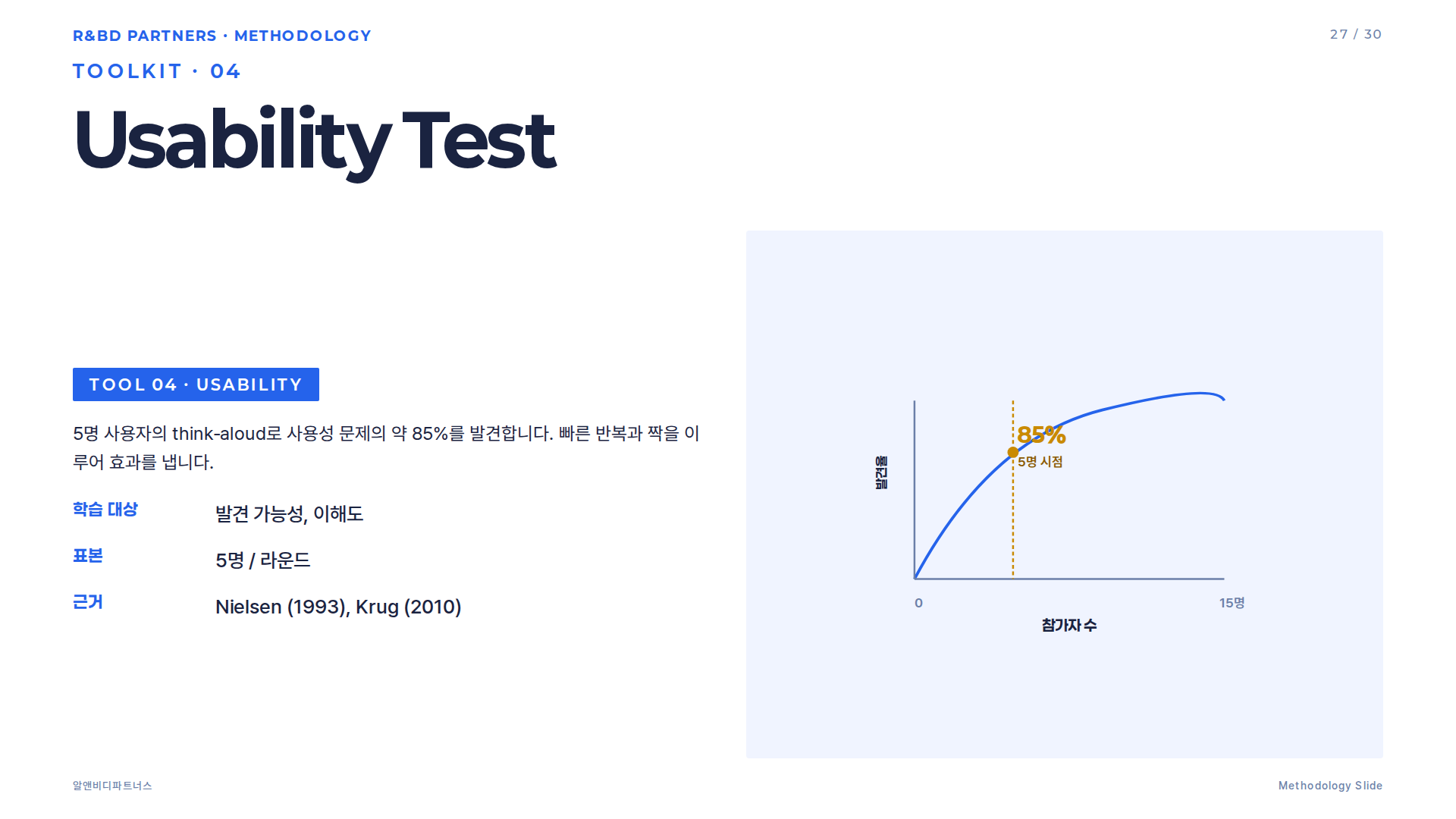 3D 프린트 기능 시제품 도구 카드 — 레이어 적층 다이어그램과 ISO/ASTM 52900 분류