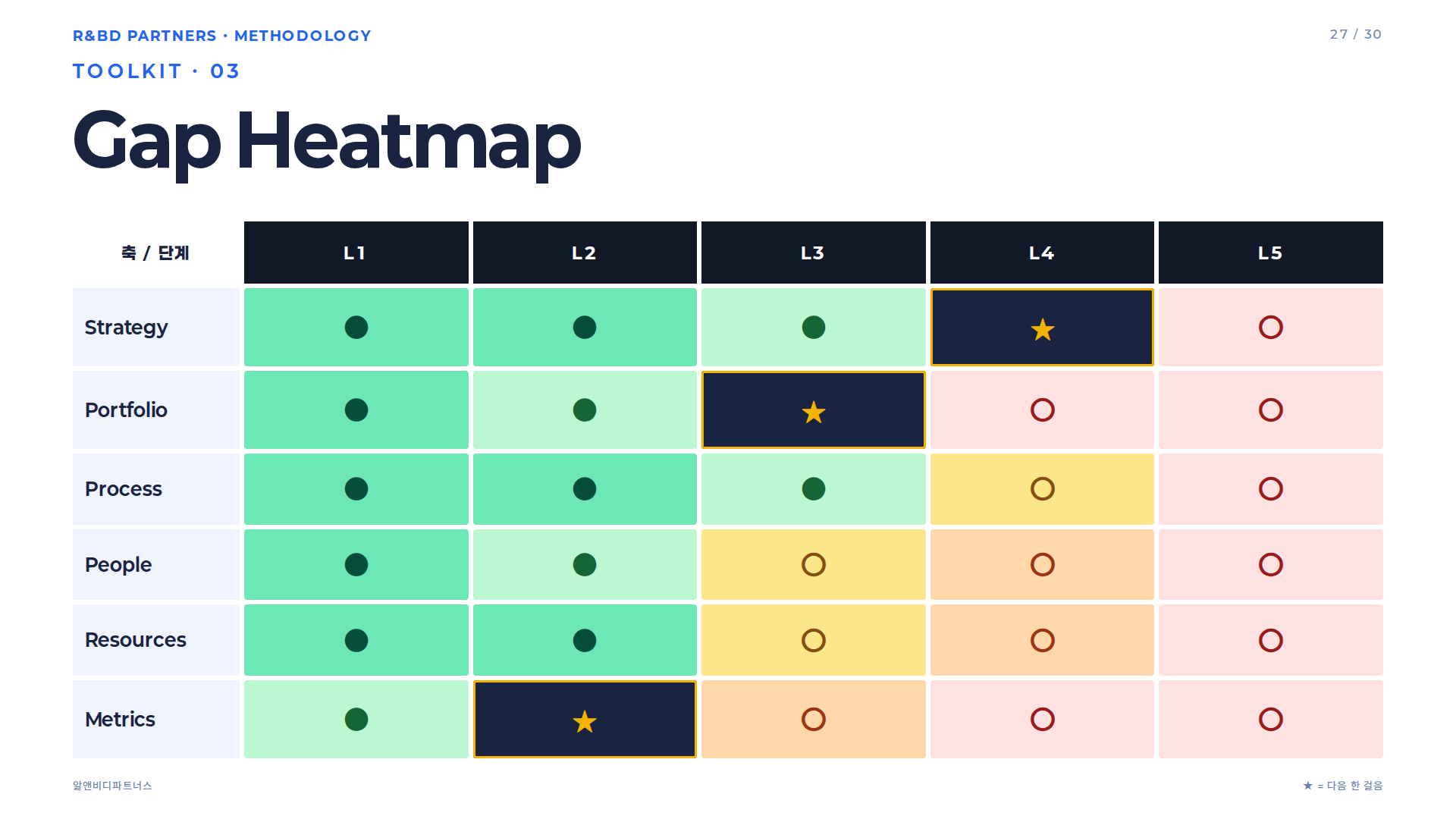 Gap Heatmap 도구 카드