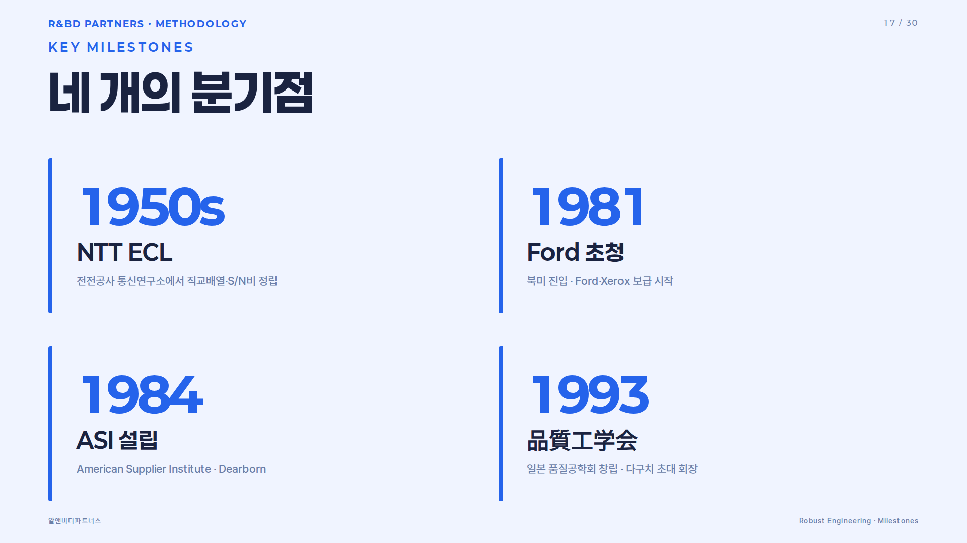 기대 효과 · 개발기간 단축 · 필드 불량 감소 · 시험 횟수 축약 · S/N 비 개선