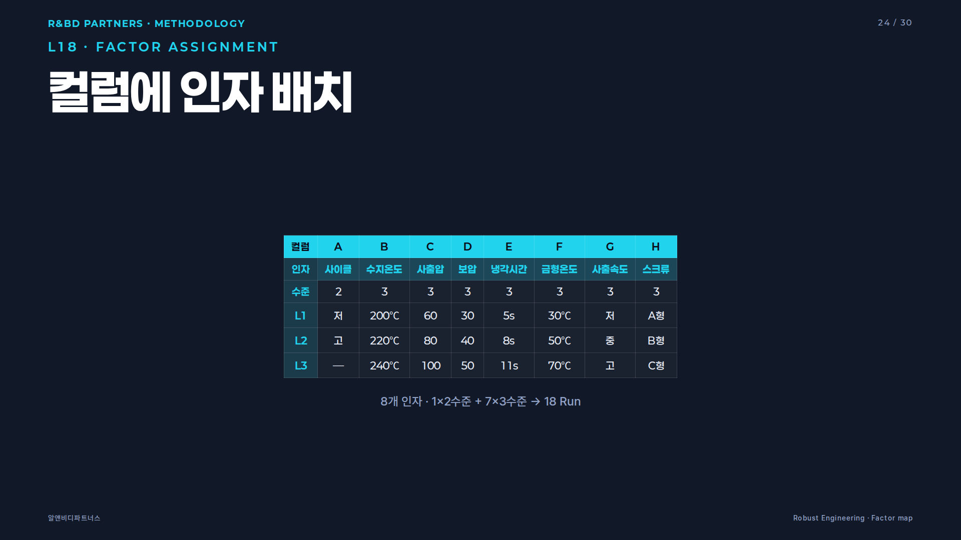 확인 실험 · 재현성 검증 단계