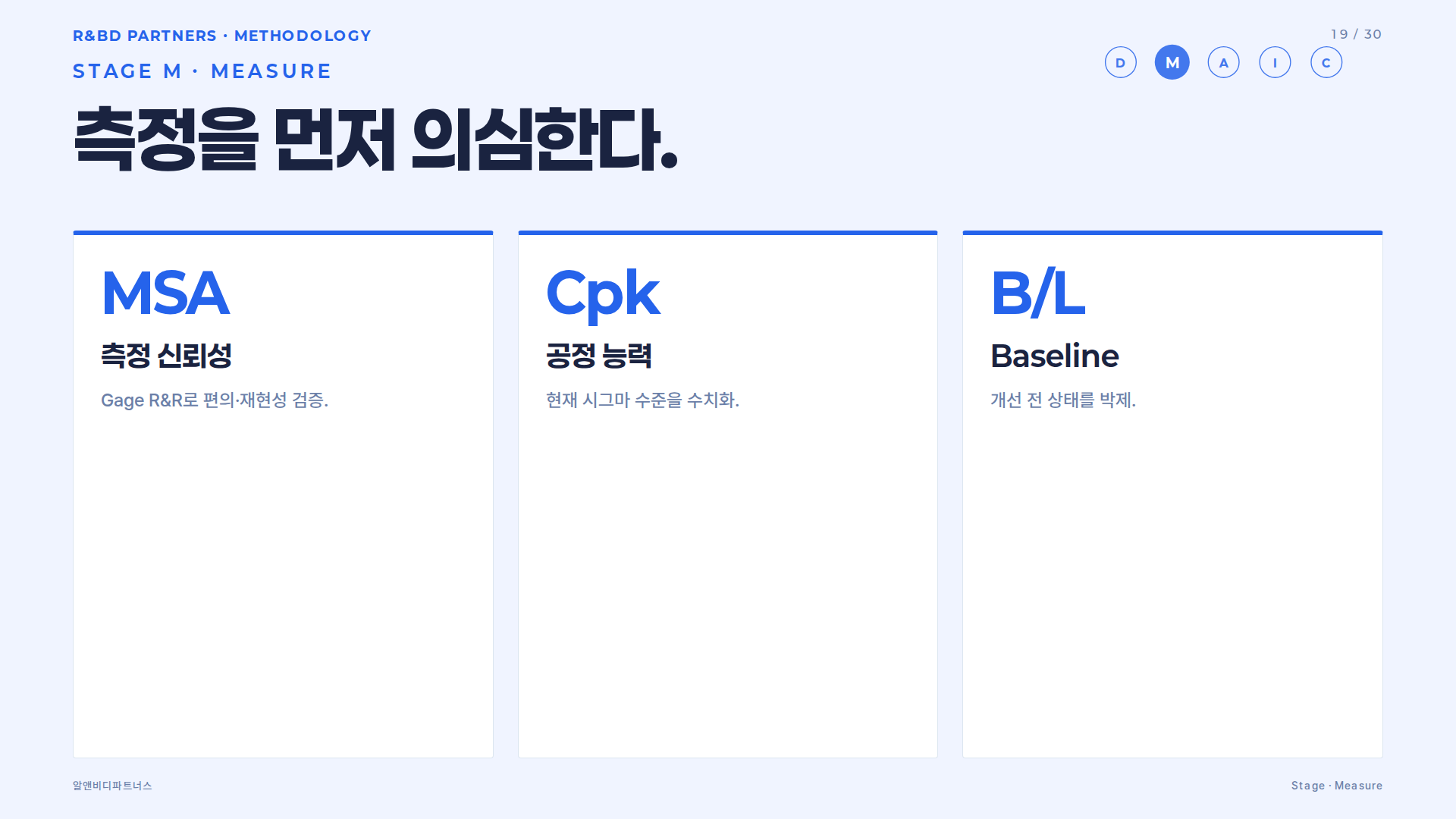 DMAIC 순환 링 — 다섯 단계가 연속적으로 순환하는 구조