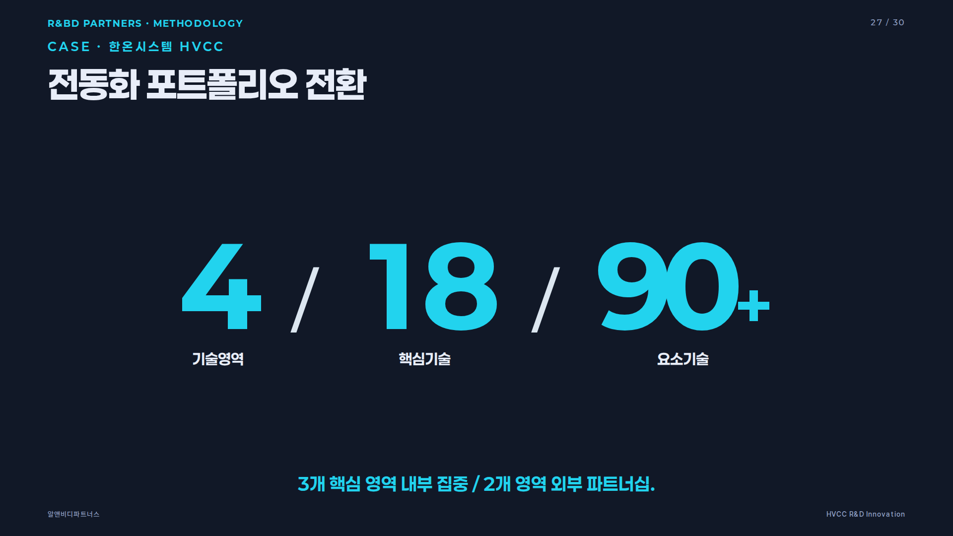 한온시스템 HVCC 사례