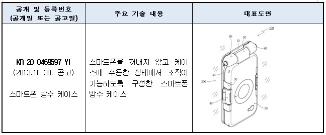 Business Case · 아티산 수중 카메라 하우징