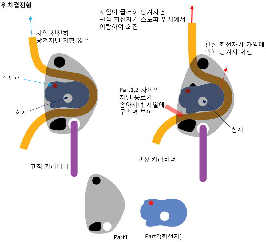 특허 분석 2