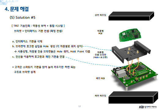 브라켓+인터페이스 통합 솔루션